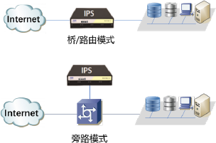 ֧�֘�ģʽ��·��ģʽ����·ģʽ��