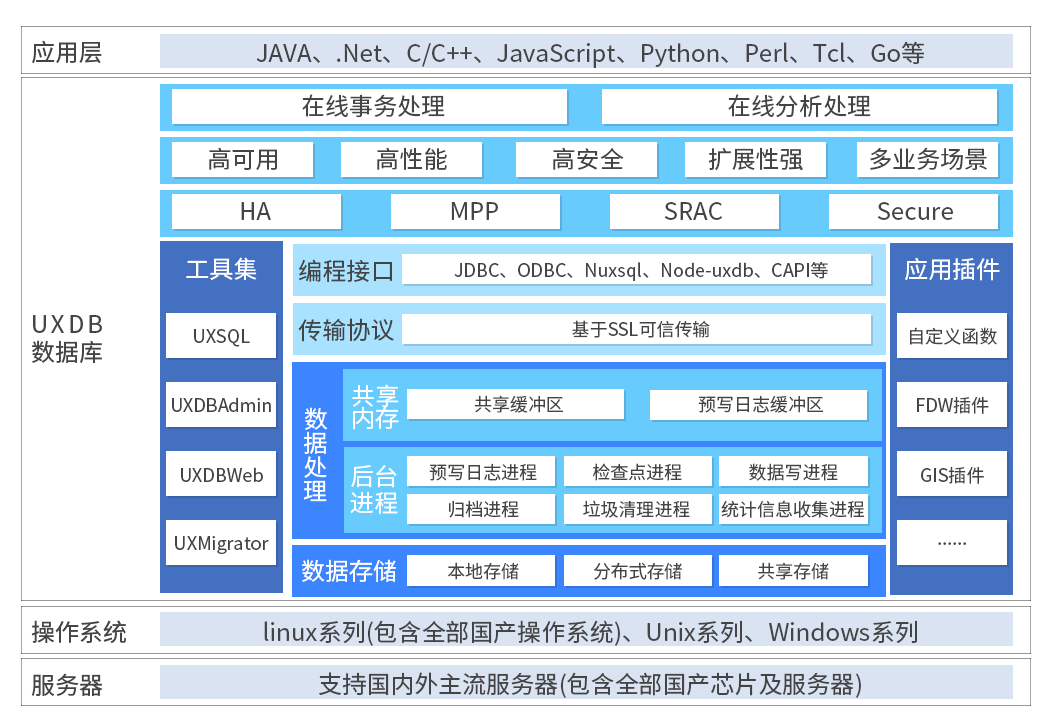 �߿��������������߰�ȫ���`������
