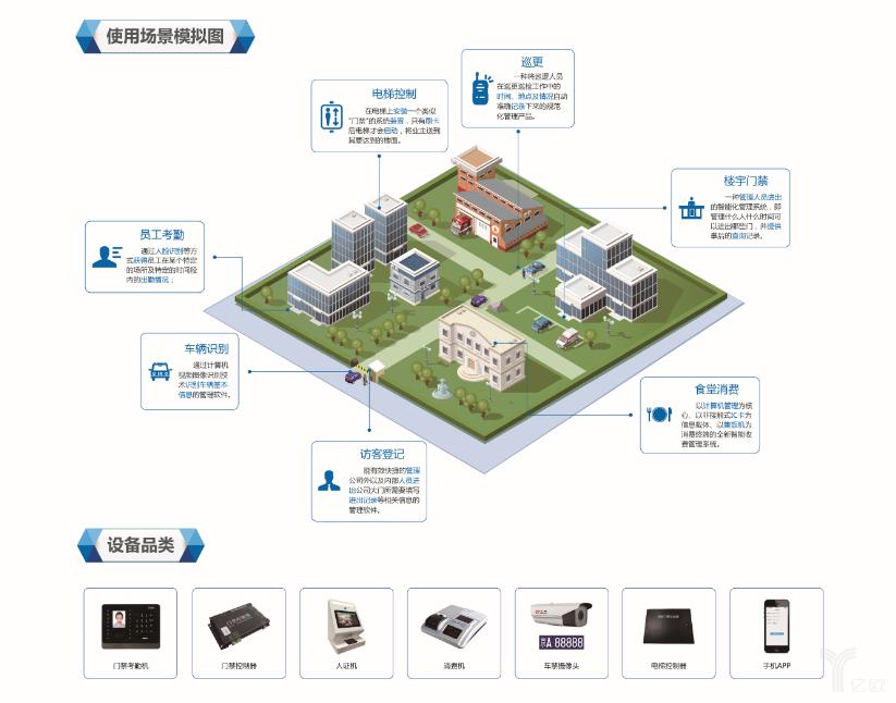 安防創(chuàng)新百人會(huì)丨漢王科技黃磊 智慧銀川后的四大突破性思考