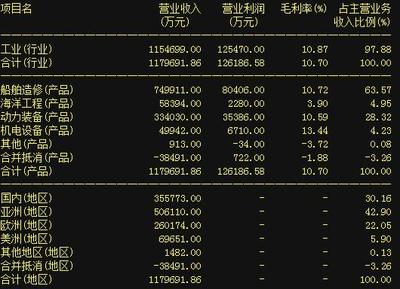 股市動態(tài)聚焦 中國船舶、中國寶安、華映科技與深振業(yè)A的近期市場表現(xiàn)與經(jīng)貿(mào)咨詢展望